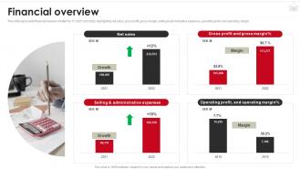 Financial Overview H And M Company Profile CP SS