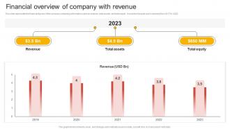 Financial Overview Of Company With Revenue Comprehensive Guide Of Team Restructuring
