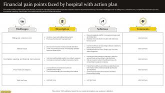 Financial Pain Points Faced By Hospital With Action Plan