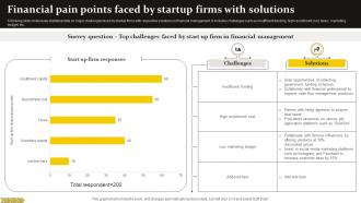 Financial Pain Points Faced By Startup Firms With Solutions