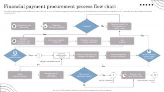Financial Payment Procurement Process Flow Chart