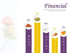 Financial percentages ppt powerpoint presentation show background image