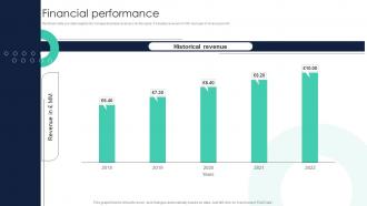 Financial Performance 7bridges Investor Funding Elevator Pitch Deck