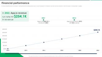Financial Performance App Io Kickfolio Investor Funding Elevator Pitch Deck
