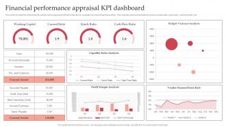 Financial Performance Appraisal KPI Dashboard