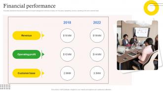 Financial Performance Basecamp Investor Funding Elevator Pitch Deck