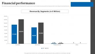 Financial Performance BMW Investor Funding Elevator Pitch Deck