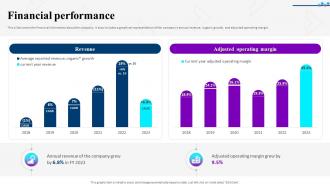 Financial Performance Boston Scientific Investor Funding Elevator Pitch Deck