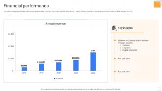Financial Performance Cab Ride Service Investor Funding Pitch Deck