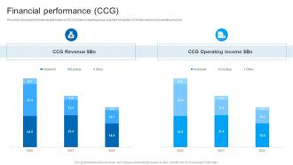 Financial Performance CCG Intel Company Profile Ppt Sample CP SS