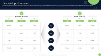 Financial Performance Centralized SMS Management Platform Investor Funding Elevator Pitch Deck