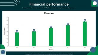 Financial Performance Circleci Investor Funding Elevator Pitch Deck