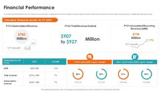 Financial Performance Cloudera Investor Funding Elevator Pitch Deck