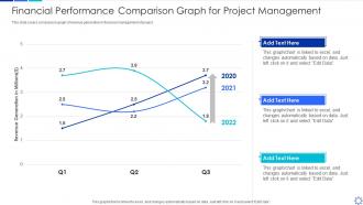 Financial performance comparison graph for project management