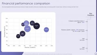 Financial Performance Comparison Inbound And Outbound Services Company Profile