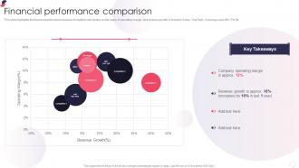 Financial Performance Comparison Kpo Company Profile Ppt Styles Backgrounds