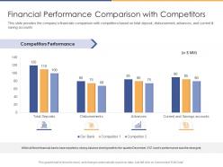 Financial performance comparison with competitors performance ppt themes