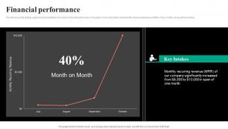 Financial Performance Curio Investor Funding Elevator Pitch Deck Ppt