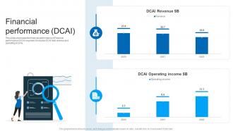 Financial Performance DCAI Intel Company Profile Ppt Structure CP SS
