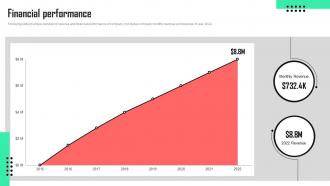 Financial Performance Deepgram Investor Funding Elevator Pitch Deck