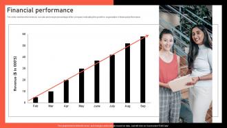 Financial Performance Digital Advertising Company Investor Funding Elevator Pitch Deck