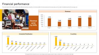 Financial Performance Digital Storefront Provider Investor Funding Elevator Pitch Deck