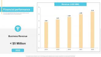 Financial Performance Drone Service Provider Investor Funding Elevator Pitch Deck