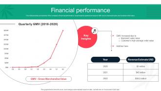 Financial Performance Dutchie Series B Investor Funding Elevator Pitch Deck