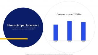 Financial Performance E Commerce Shopping Platform Investor Funding Elevator Pitch Deck