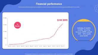 Financial Performance Ecommerce Automation Platform Fund Elevator Presentation