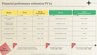 Financial Performance Estimation FY22 Market Research Company Profile CP SS V