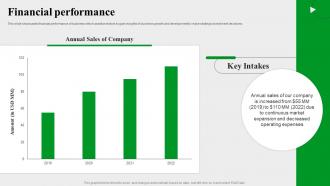Financial Performance Evernote Investor Funding Elevator Pitch Deck