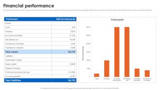 Financial Performance Financial Innovation Company Investor Funding Elevator Pitch Deck