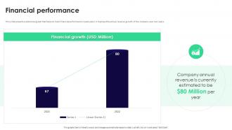 Financial Performance Heap Investor Funding Elevator Pitch Deck