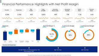 Financial Performance Highlights With Net Profit Margin