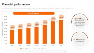 Financial Performance Home Depot Investor Funding Elevator Pitch Deck