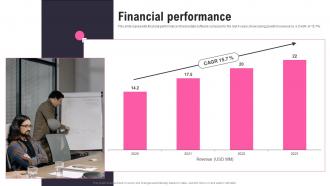 Financial Performance Homebot Investor Funding Elevator Pitch Deck