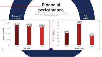 Financial Performance Honeywell Investor Funding Elevator Pitch Deck