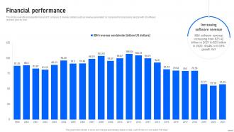 Financial Performance IBM Investor Funding Elevator Pitch Deck