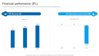 Financial Performance IFL Intel Company Profile Ppt Infographics CP SS