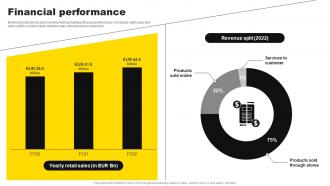Financial Performance IKEA Investor Funding Elevator Pitch Deck