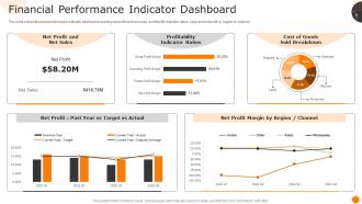 Financial Performance Indicator Dashboard Snapshot Measuring Business Performance Using Kpis