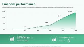 Financial Performance Investor Segment Funding Elevator Pitch Deck