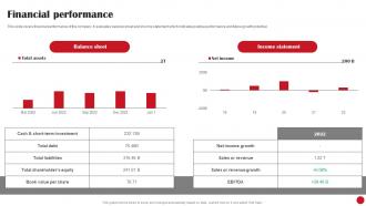 Financial Performance JD Com Investor Funding Elevator Pitch Deck