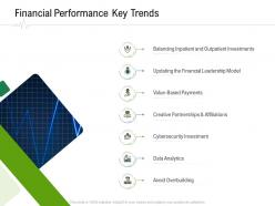 Financial performance key trends hospital administration ppt ideas example