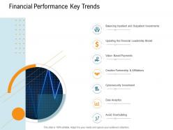 Financial performance key trends nursing management ppt themes