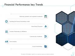 Financial performance key trends pharma company management ppt portrait