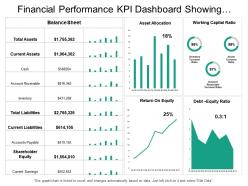 Financial performance kpi dashboard showing asset allocation balance sheet