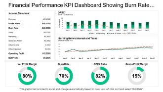 Financial performance kpi dashboard showing burn rate opex ratio gross profit