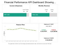 Financial performance kpi dashboard showing income expenses monthly revenue